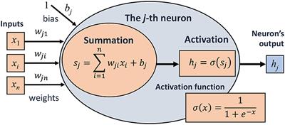 Artificial Neural Networks (ANNs) as a Novel Modeling Technique in Tribology